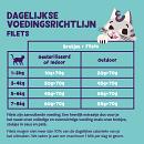 Edgard & Cooper kattenvoer Tonijn en Kip Filets 70 gr