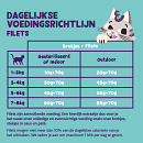 Edgard & Cooper kattenvoer Tonijn en Kip Filets 70 gr